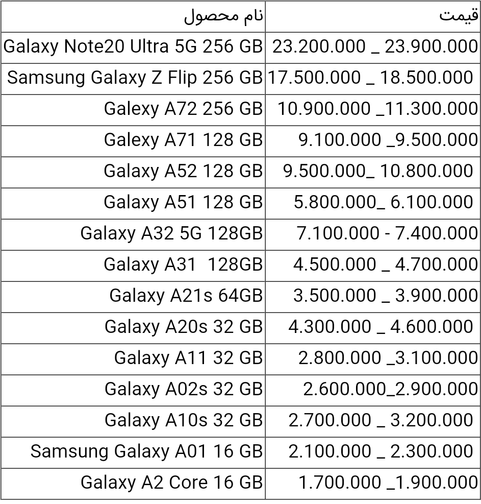 قیمت گوشی های سامسونگ امروز ۱ تیر ۱۴۰۰