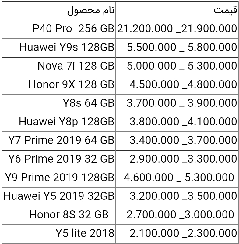 قیمت گوشی های هواوی امروز ۱ تیر ۱۴۰۰