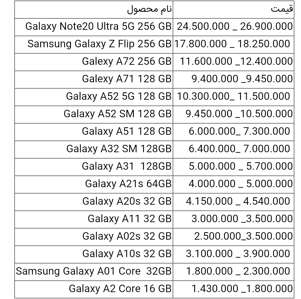 قیمت گوشی های سامسونگ امروز ۱۱ تیر ۱۴۰۰