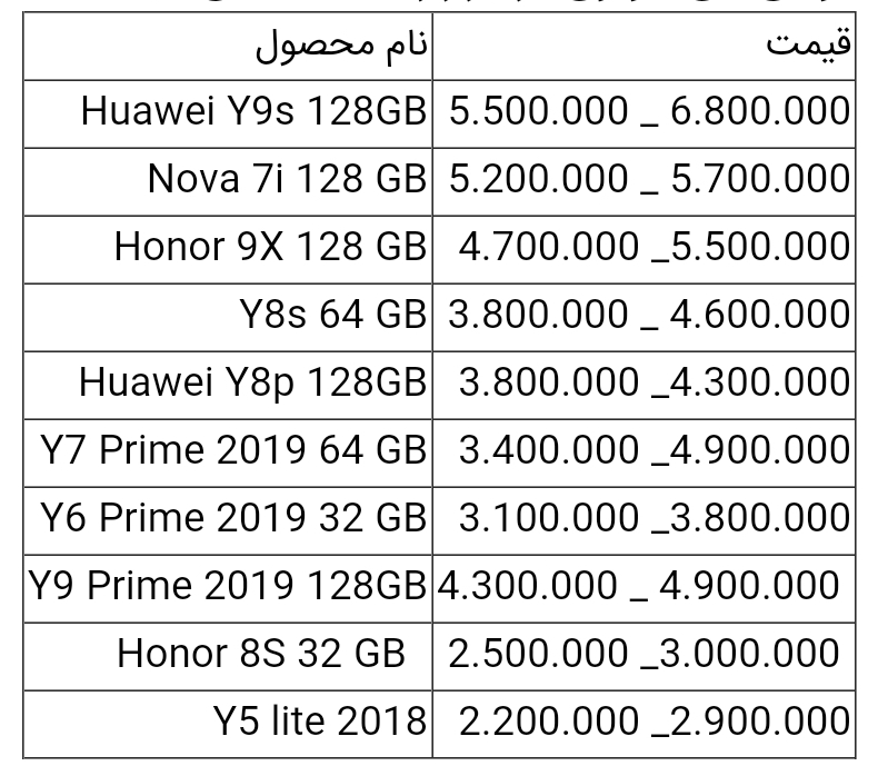 قیمت گوشی های هواوی امروز ۱۱ تیر ۱۴۰۰