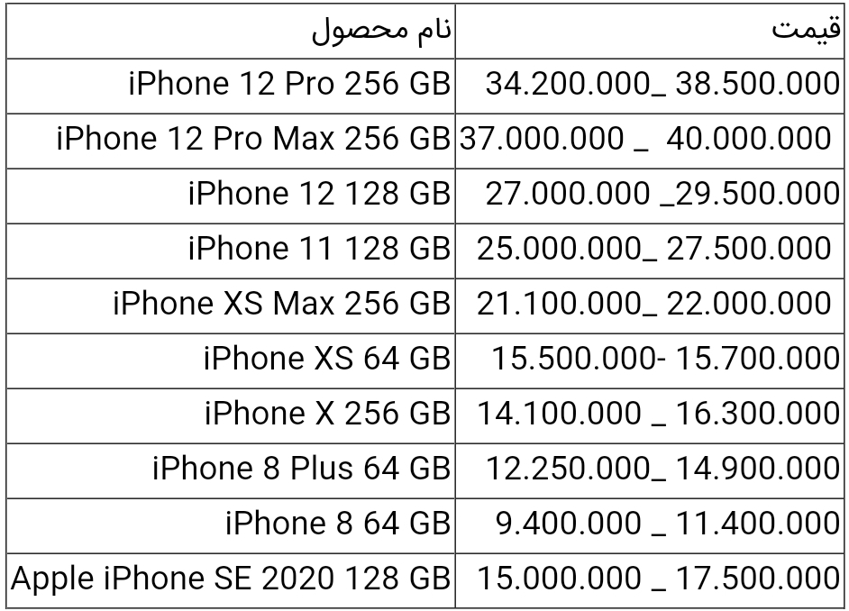 قیمت انواع آیفون امروز ۱۱ تیر ۱۴۰۰