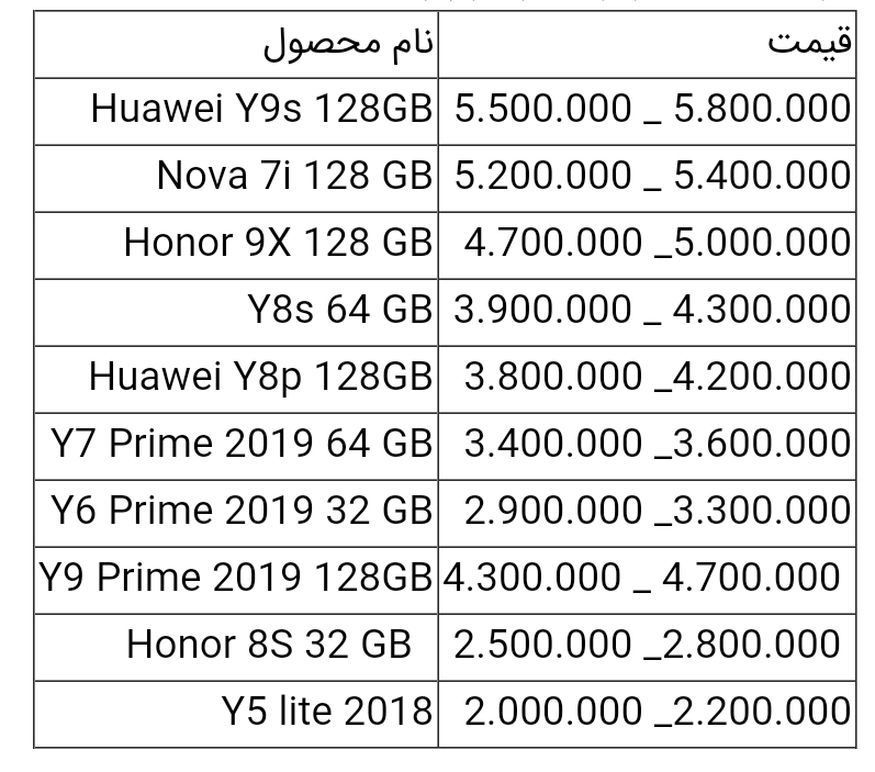 قیمت گوشی های هواوی امروز ۱۳ تیر ۱۴۰۰