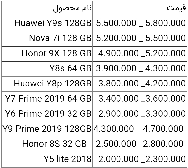 قیمت انواع گوشی هواوی امروز ۱۵ تیر ۱۴۰۰