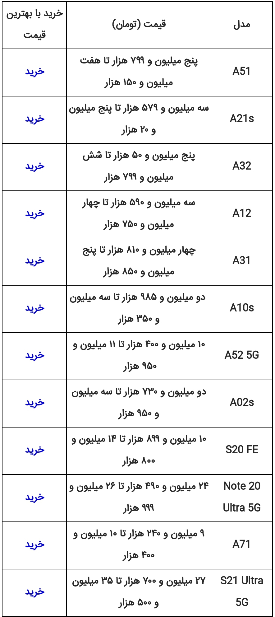 قیمت گوشی های سامسونگ امروز ۱۶ تیر ۱۴۰۰