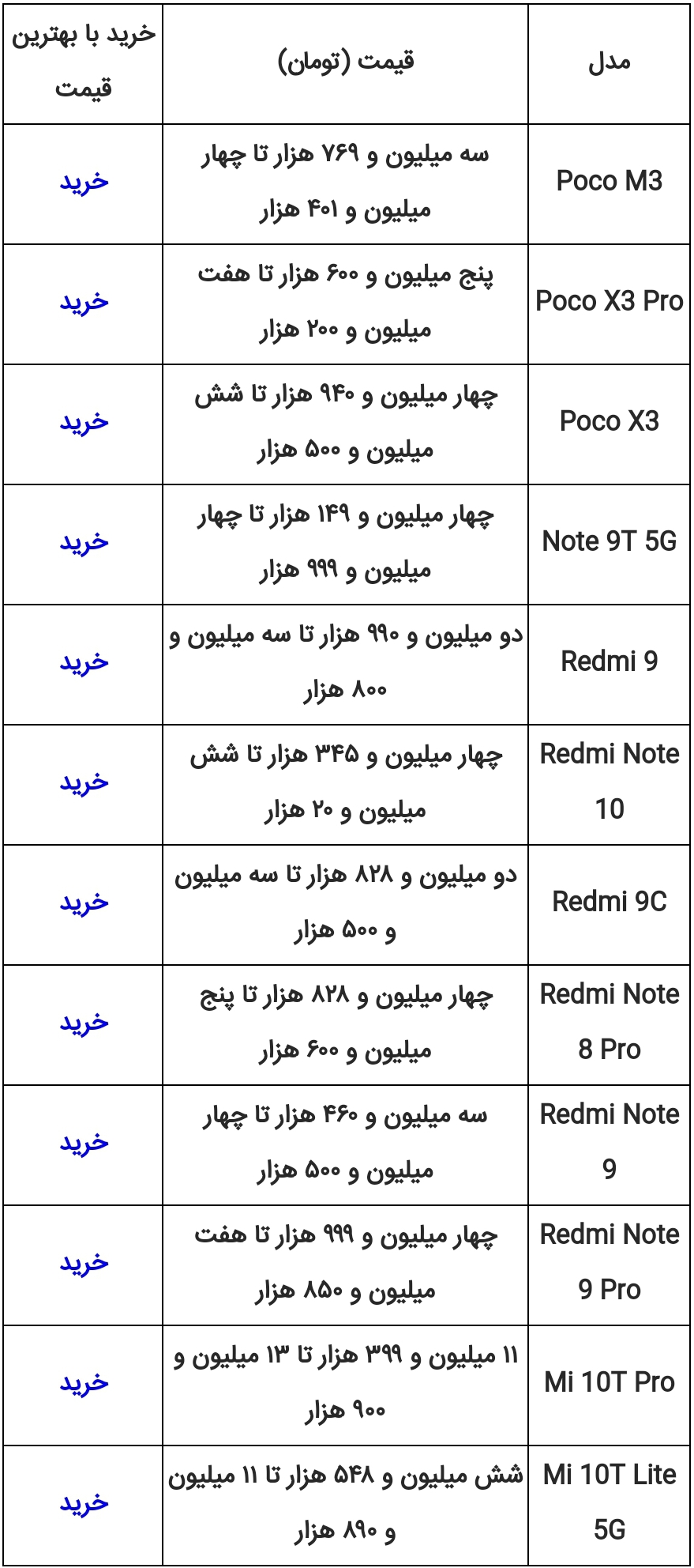 قیمت گوشی هواوی امروز ۱۶ تیر ۱۴۰۰