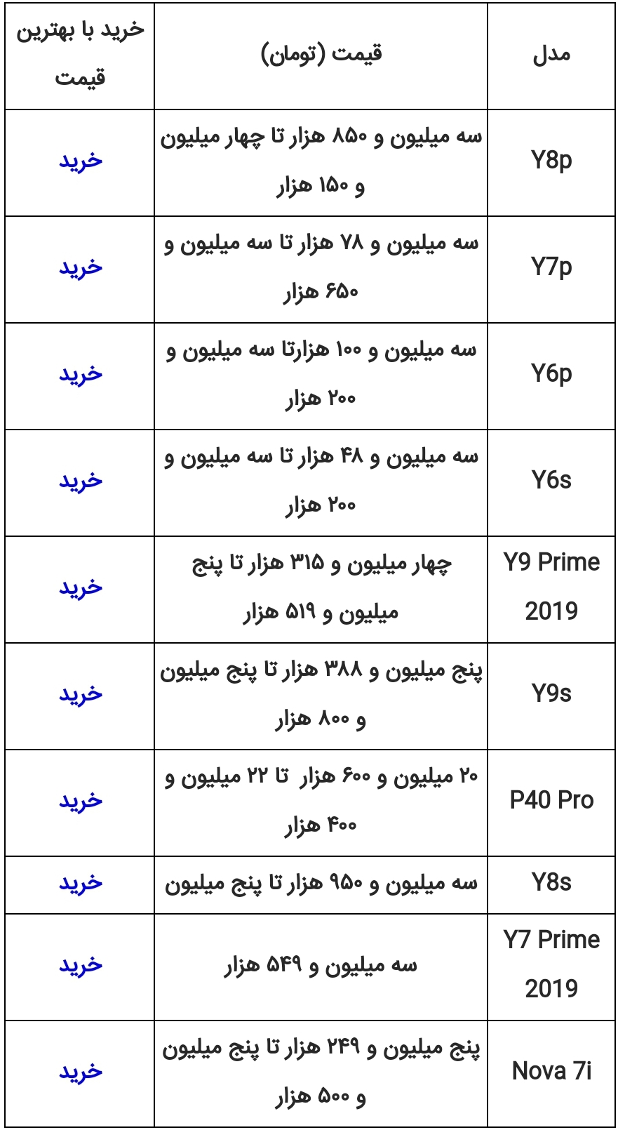 قیمت آیفون امروز ۱۶ تیر ۱۴۰۰