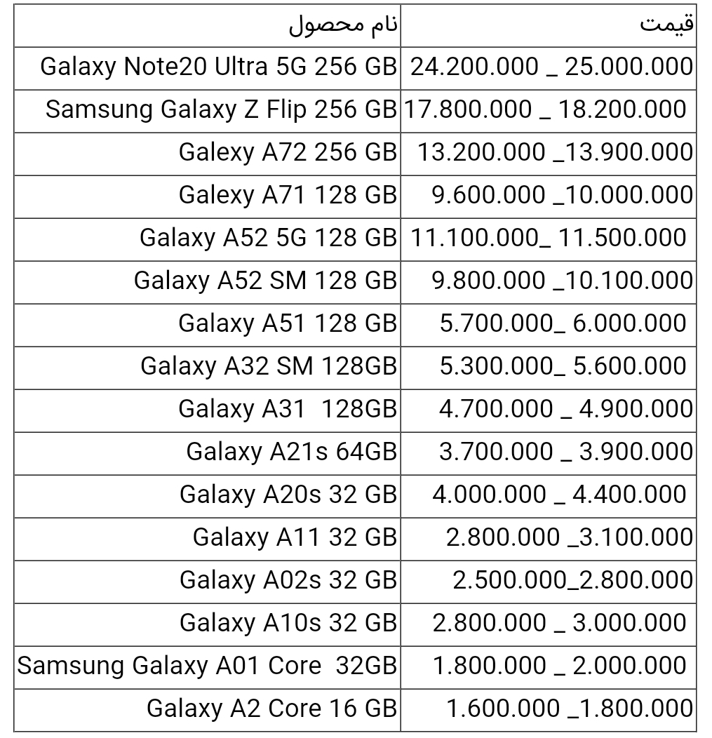 قیمت انواع گوشی سامسونگ امروز ۱۷ تیر ۱۴۰۰