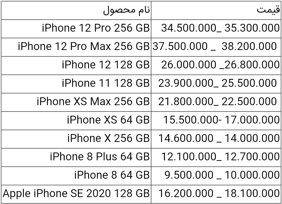 قیمت آیفون امروز ۱۷ تیر ۱۴۰۰