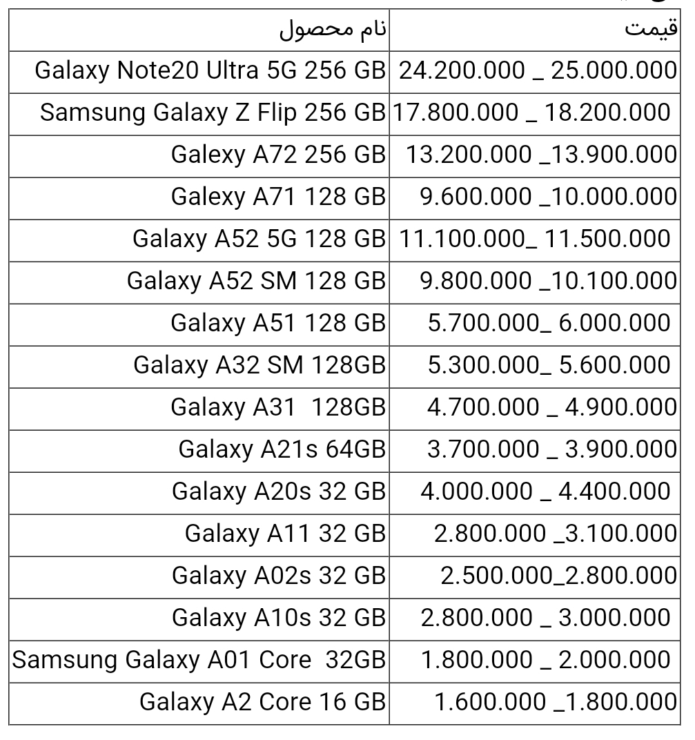قیمت انواع گوشی سامسونگ امروز ۱۸ تیر ۱۴۰۰