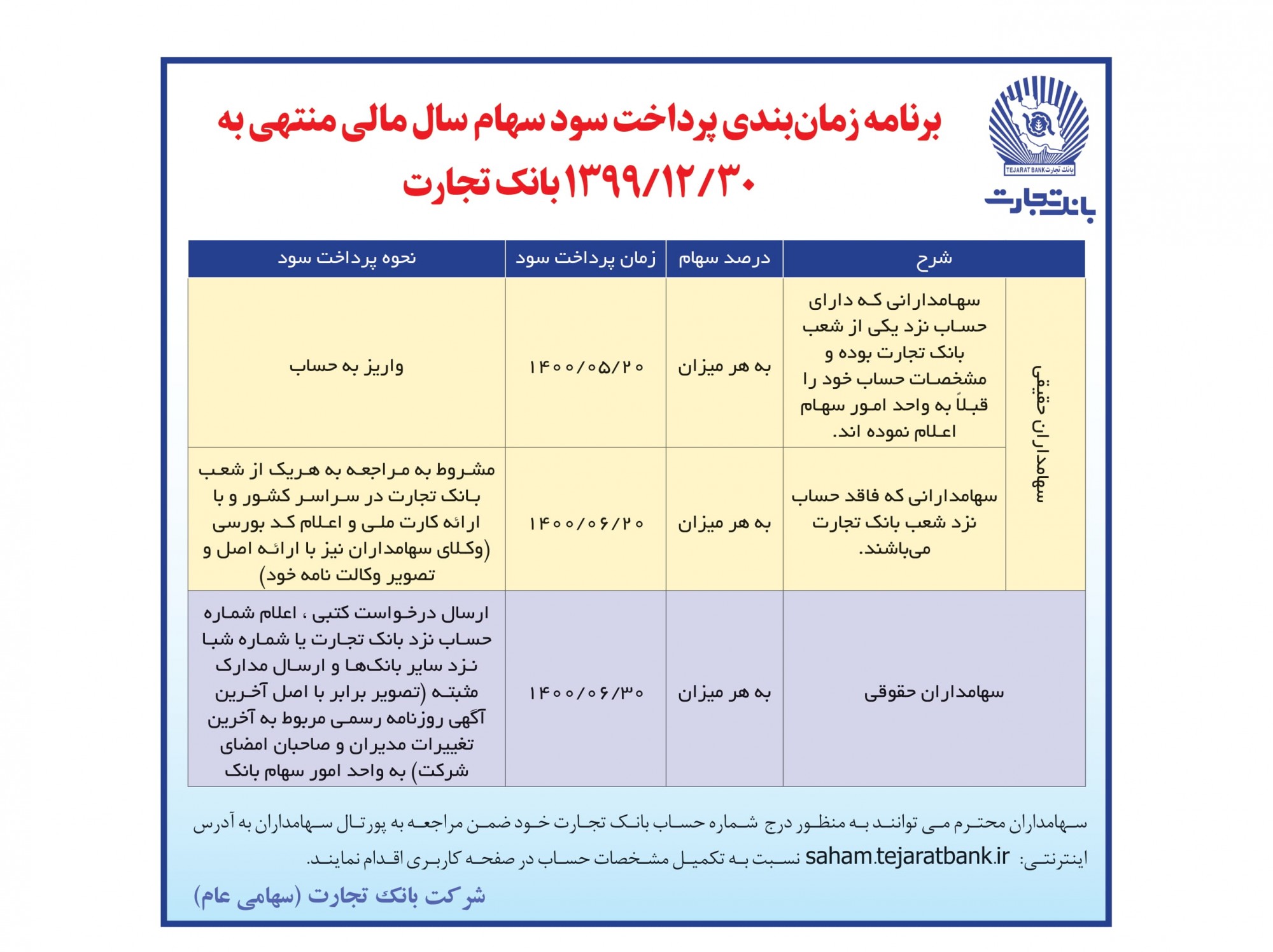 برنامه زمانبندی پرداخت سود سهام سال مالی منتهی به 1399/12/30 بانک تجارت