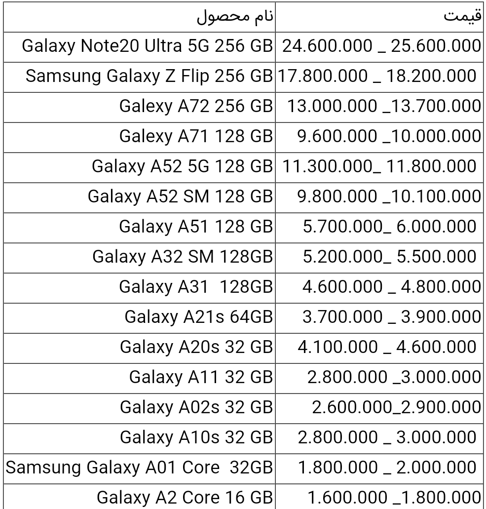 قیمت انواع گوشی سامسونگ امروز ۱۹ تیر ۱۴۰۰