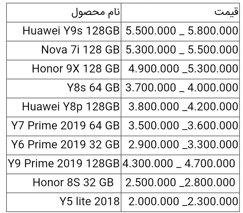 قیمت انواع گوشی هواوی امروز ۱۹ تیر ۱۴۰۰