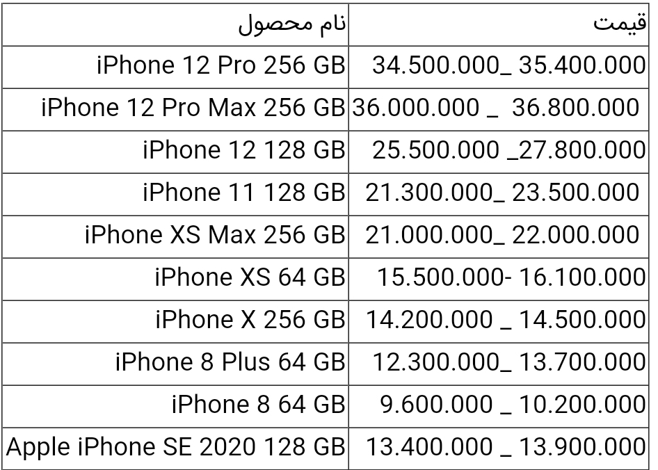قیمت انواع آیفون امروز ۲ تیر ۱۴۰۰