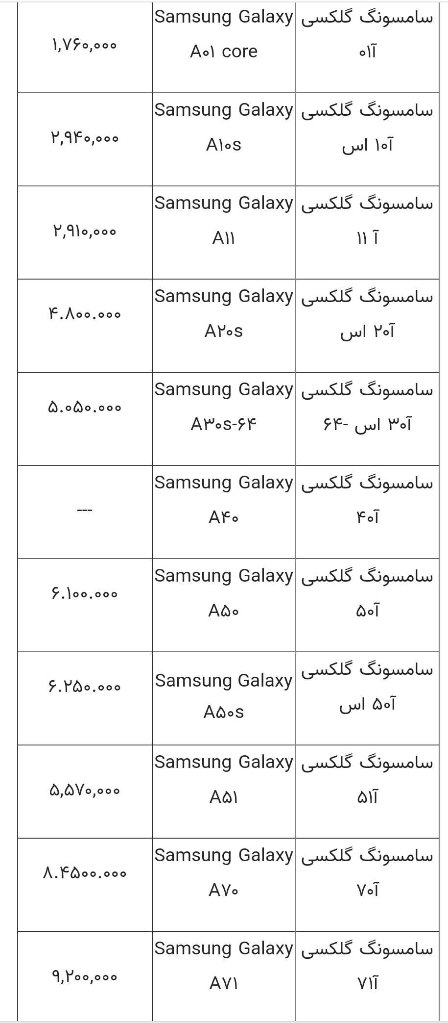 قیمت انواع گوشی سامسونگ امروز ۲۱ تیر ۱۴۰۰
