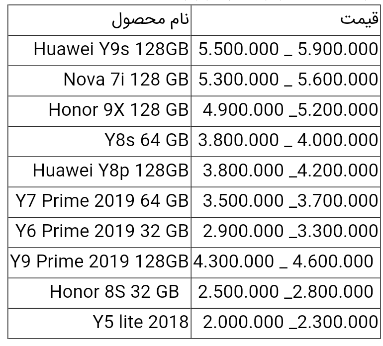 قیمت انواع گوشی هواوی امروز ۲۲ تیر ۱۴۰۰