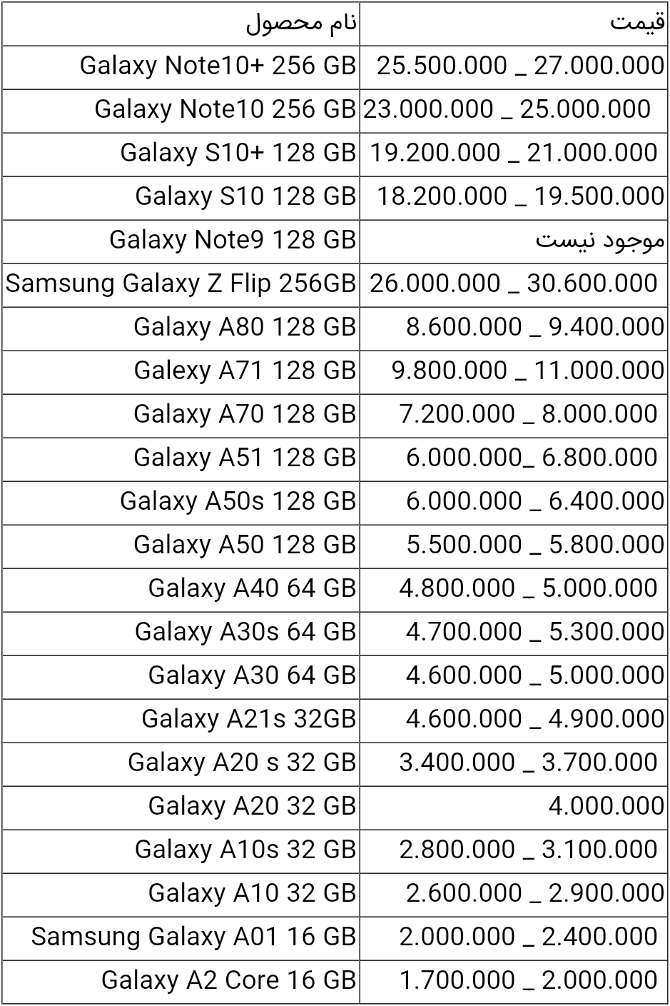 قیمت انواع گوشی سامسونگ امروز ۲۴ تیر ۱۴۰۰