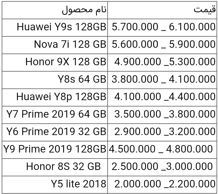 قیمت گوشی های هواوی امروز ۲۷ تیر ۱۴۰۰