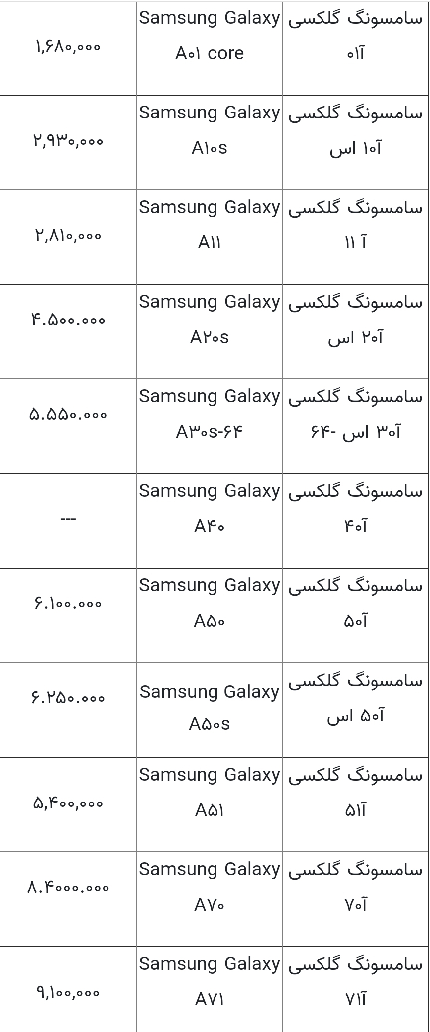 قیمت گوشی های سامسونگ امروز ۲۸ تیر ۱۴۰۰
