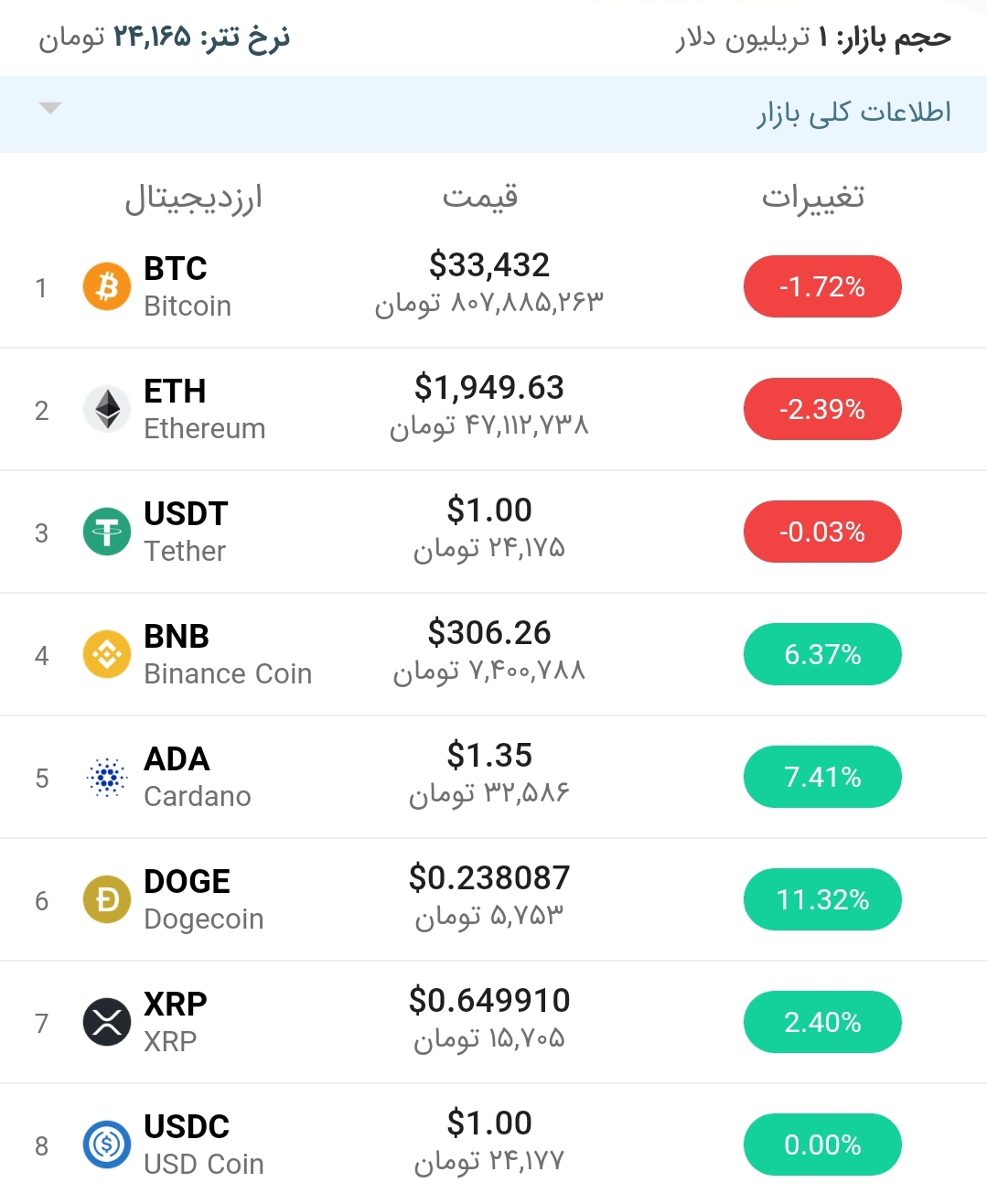 قیمت بیت کوین امروز ۳ خرداد ۱۴۰۰