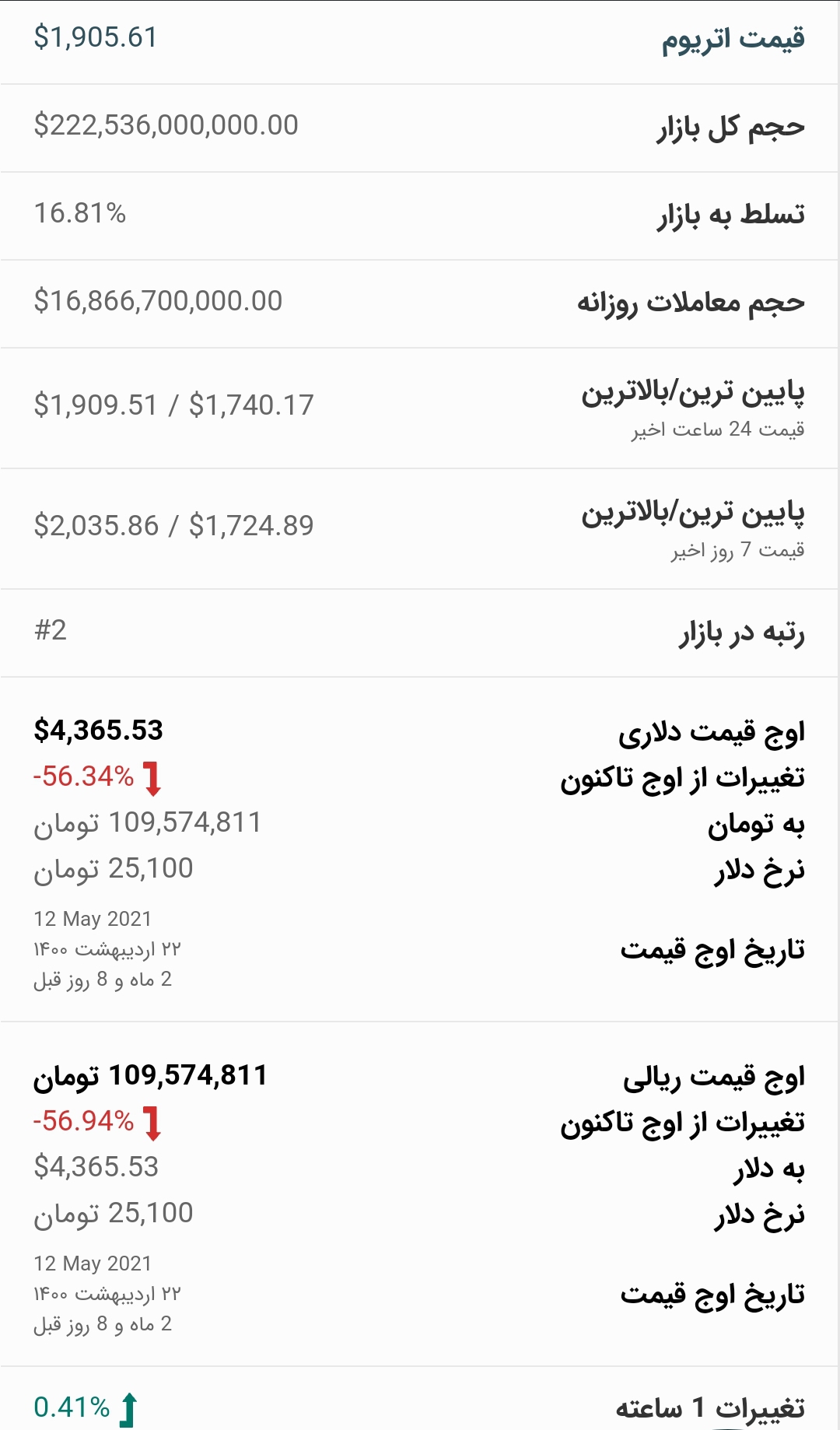 قیمت اتریوم امروز ۳۰ تیر ۱۴۰۰