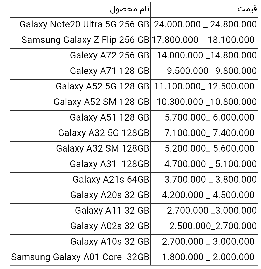 قیمت گوشی های سامسونگ امروز ۳۱ تیر ۱۴۰۰