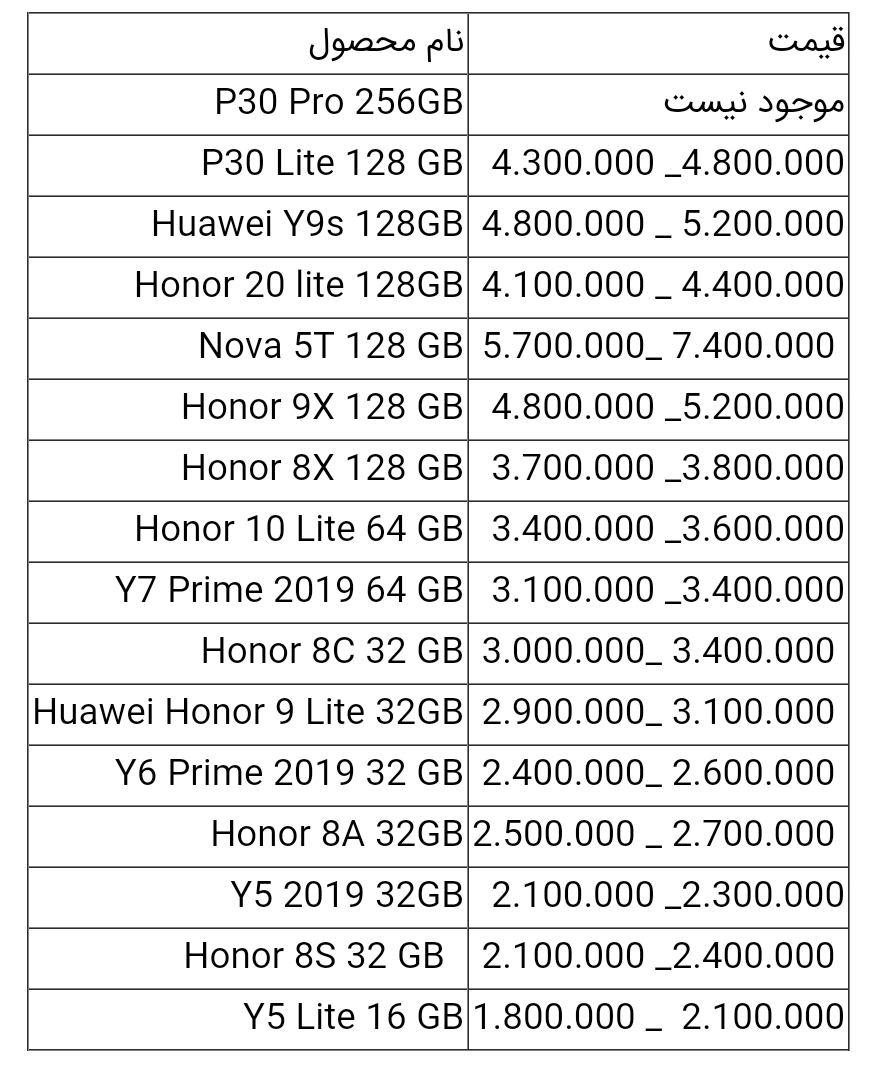 قیمت انواع گوشی های هواوی امروز ۴ تیر ۱۴۰۰
