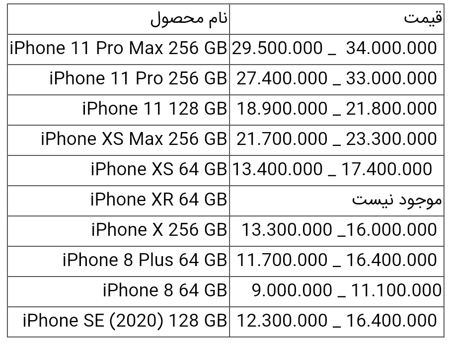قیمت انواع آیفون امروز ۴ تیر ۱۴۰۰