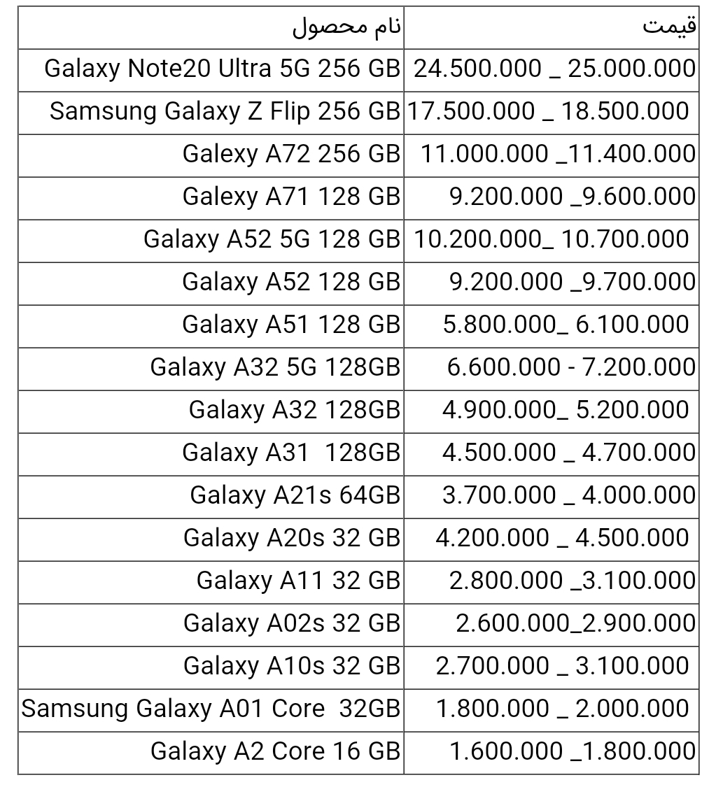 قیمت گوشی های سامسونگ امروز ۵ تیر ۱۴۰۰