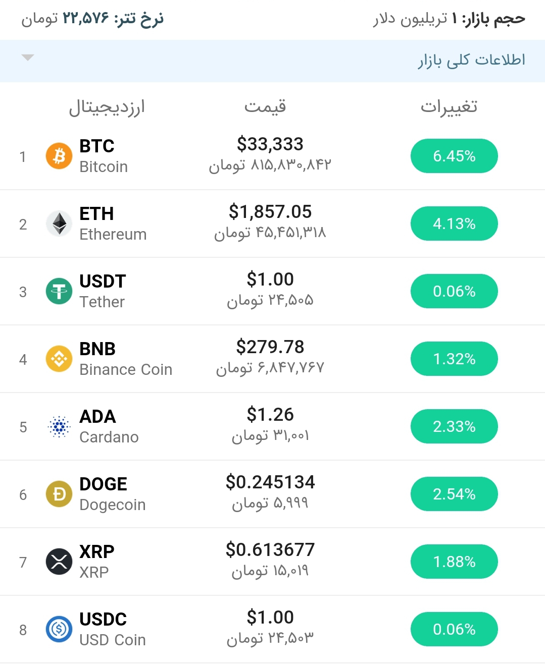 یمت بیت کوین امروز ۶ تیر ۱۴۰۰