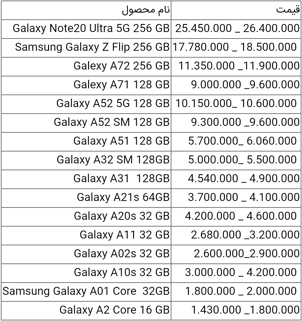 قیمت گوشی های سامسونگ امروز ۷ تیر ۱۴۰۰