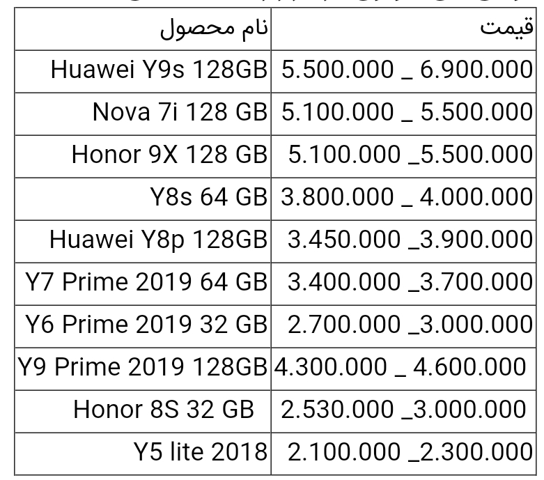 قیمت گوشی های هواوی امروز ۷ تیر ۱۴۰۰