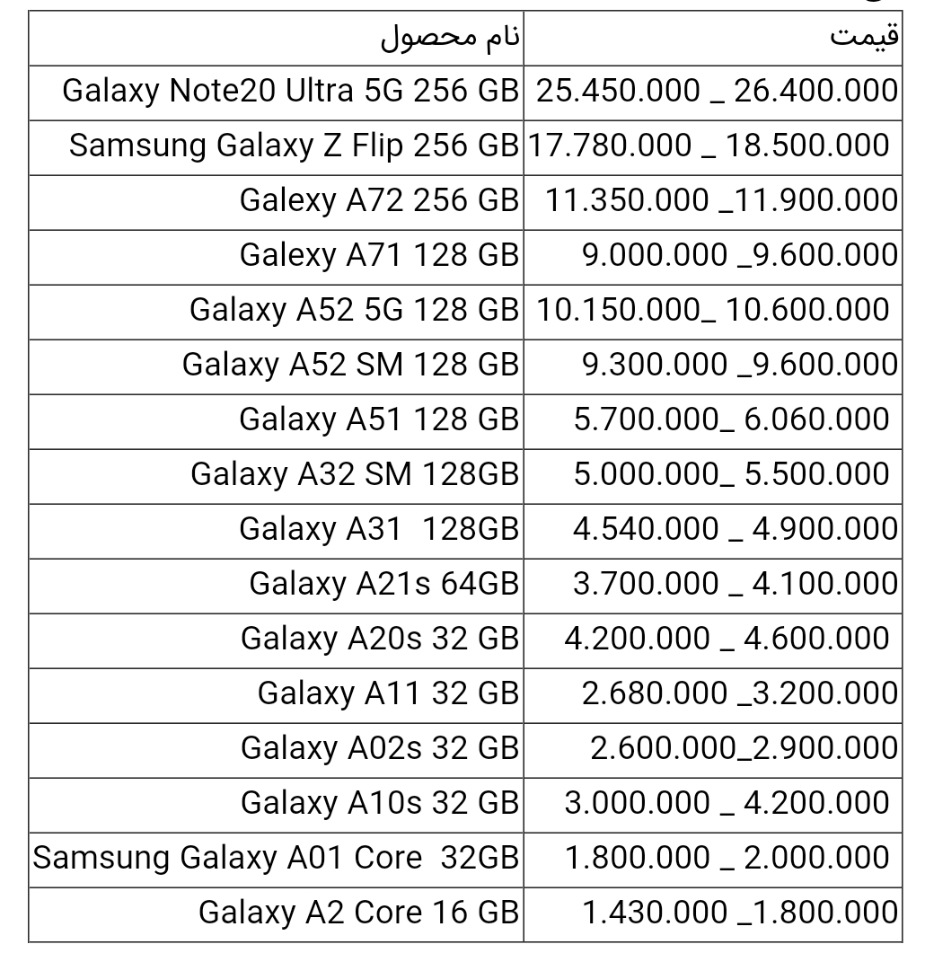 قیمت گوشی های سامسونگ امروز ۸ تیر ۱۴۰۰
