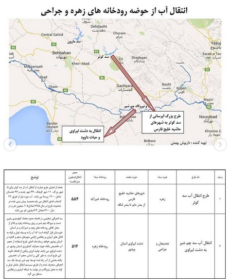 تاثیر طرح های انتقال آب چه تاثیری در خشکسالی خوزستان؛ آبی که از خوزستان گرفتهایم، معادل نیاز آب شرب ۷۸میلیون ایرانی است تاثیر طرح های انتقال آب چه تاثیری در خشکسالی خوزستان؛ آبی که از خوزستان گرفتهایم، معادل نیاز آب شرب ۷۸میلیون ایرانی است