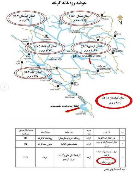 تاثیر طرح های انتقال آب چه تاثیری در خشکسالی خوزستان؛ آبی که از خوزستان گرفتهایم، معادل نیاز آب شرب ۷۸میلیون ایرانی است تاثیر طرح های انتقال آب چه تاثیری در خشکسالی خوزستان؛ آبی که از خوزستان گرفتهایم، معادل نیاز آب شرب ۷۸میلیون ایرانی است