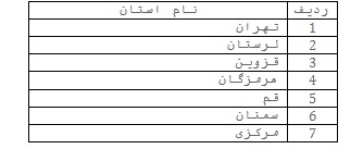 فراخوان جذب نماینده شرکت سایان کارت فراخوان جذب نماینده شرکت سایان کارت