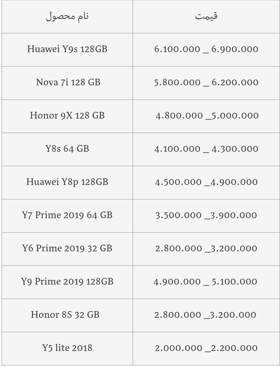 قیمت انواع گوشی هواوی امروز ۱۸ مرداد ۱۴۰۰