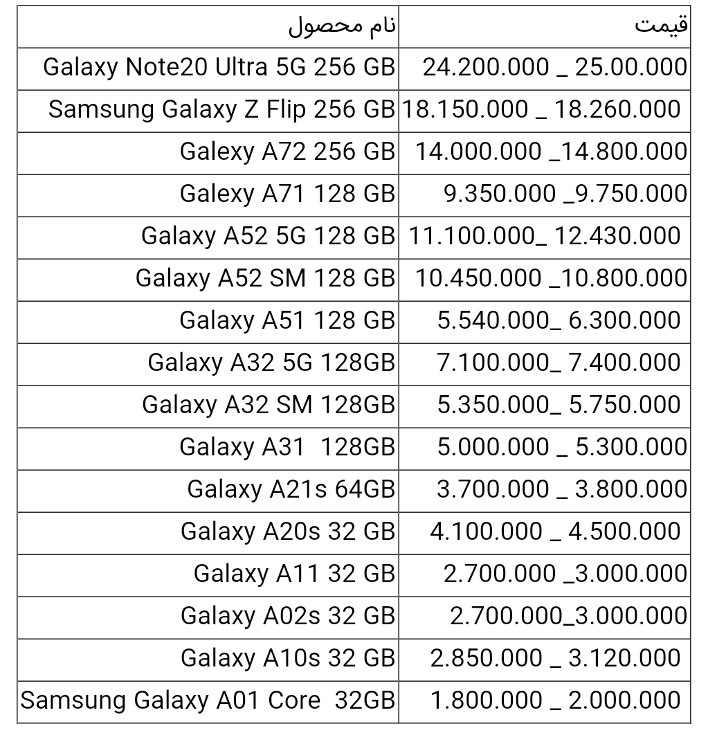 قیمت انواع گوشی سامسونگ. امروز ۹ مرداد ۱۴۰۰
