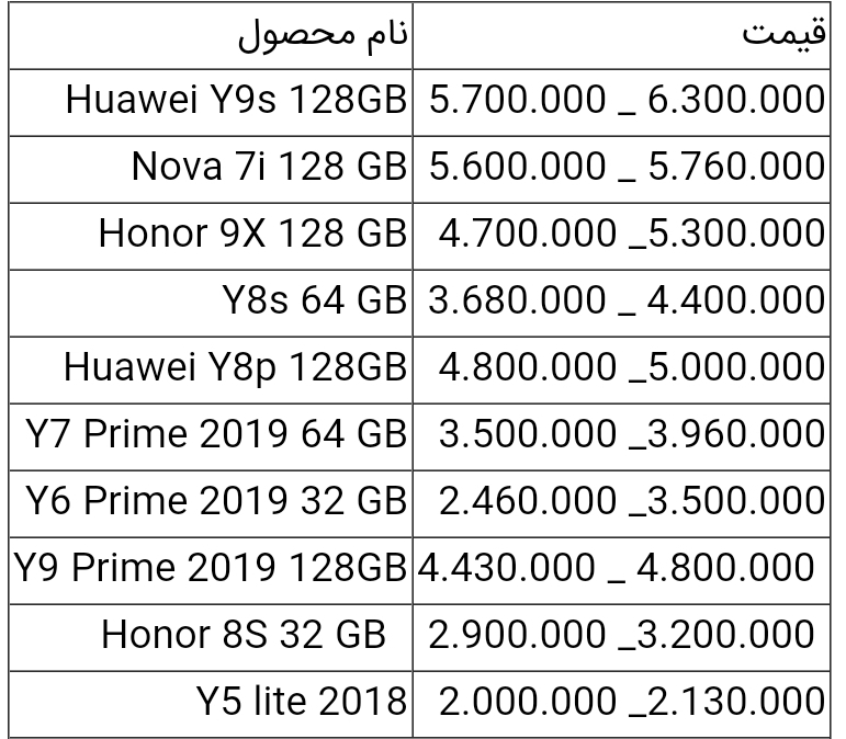 قیمت گوشی های هواوی امروز ۹ مرداد ۱۴۰۰