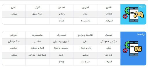 سامسونگ و همراه اول پراستفادهترین برندها در ایران سامسونگ و همراه اول پراستفادهترین برندها در ایران