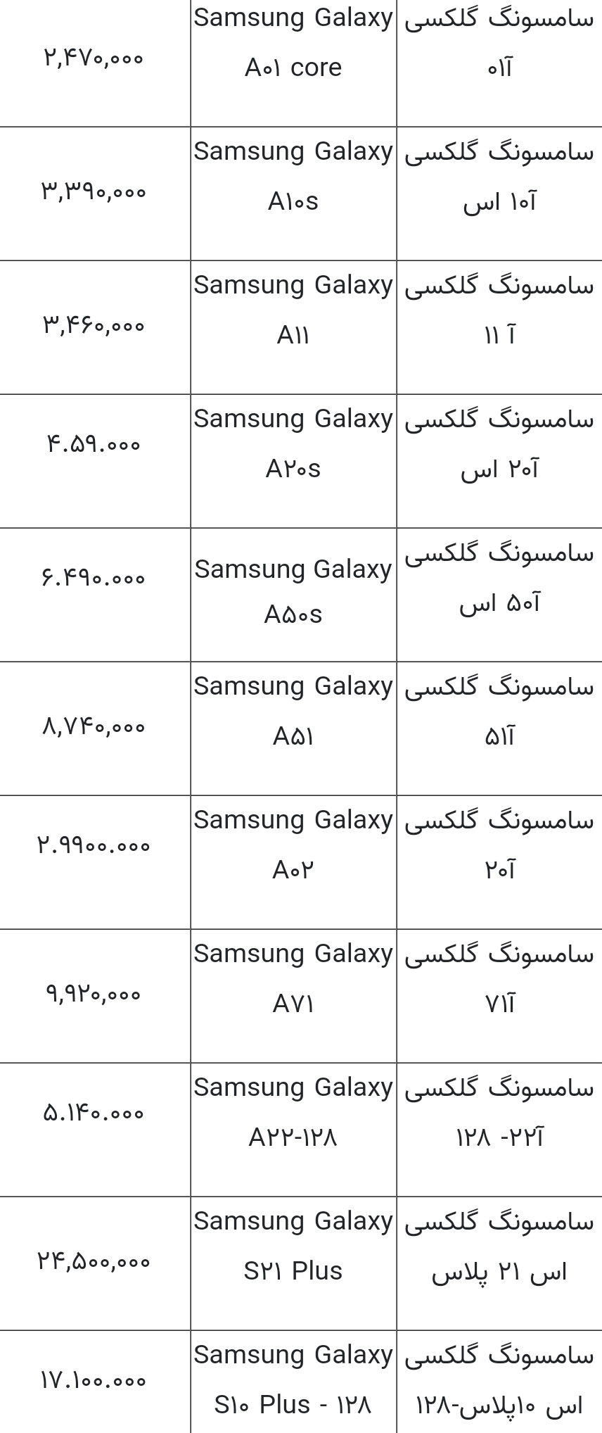 قیمت گوشی های سامسونگ امروز ۱۷ مهر ۱۴۰۰