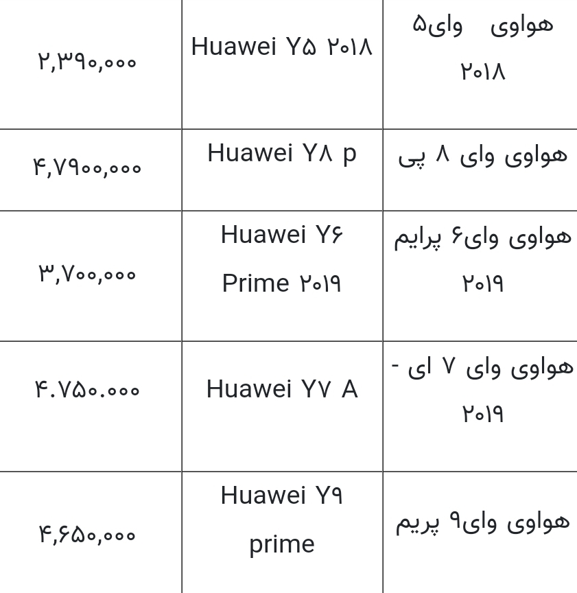 قیمت انواع گوشی هواوی امروز ۱۷ مهر ۱۴۰۰