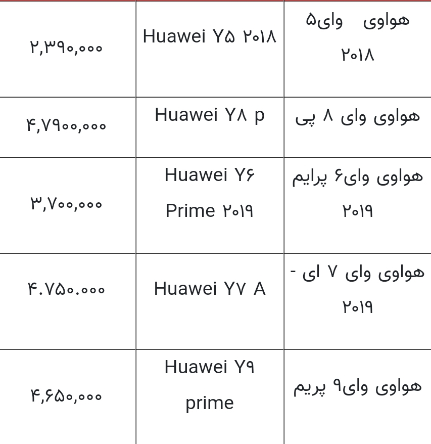 قیمت انواع گوشی های هواوی امروز ۱۸ مهر ۱۴۰۰