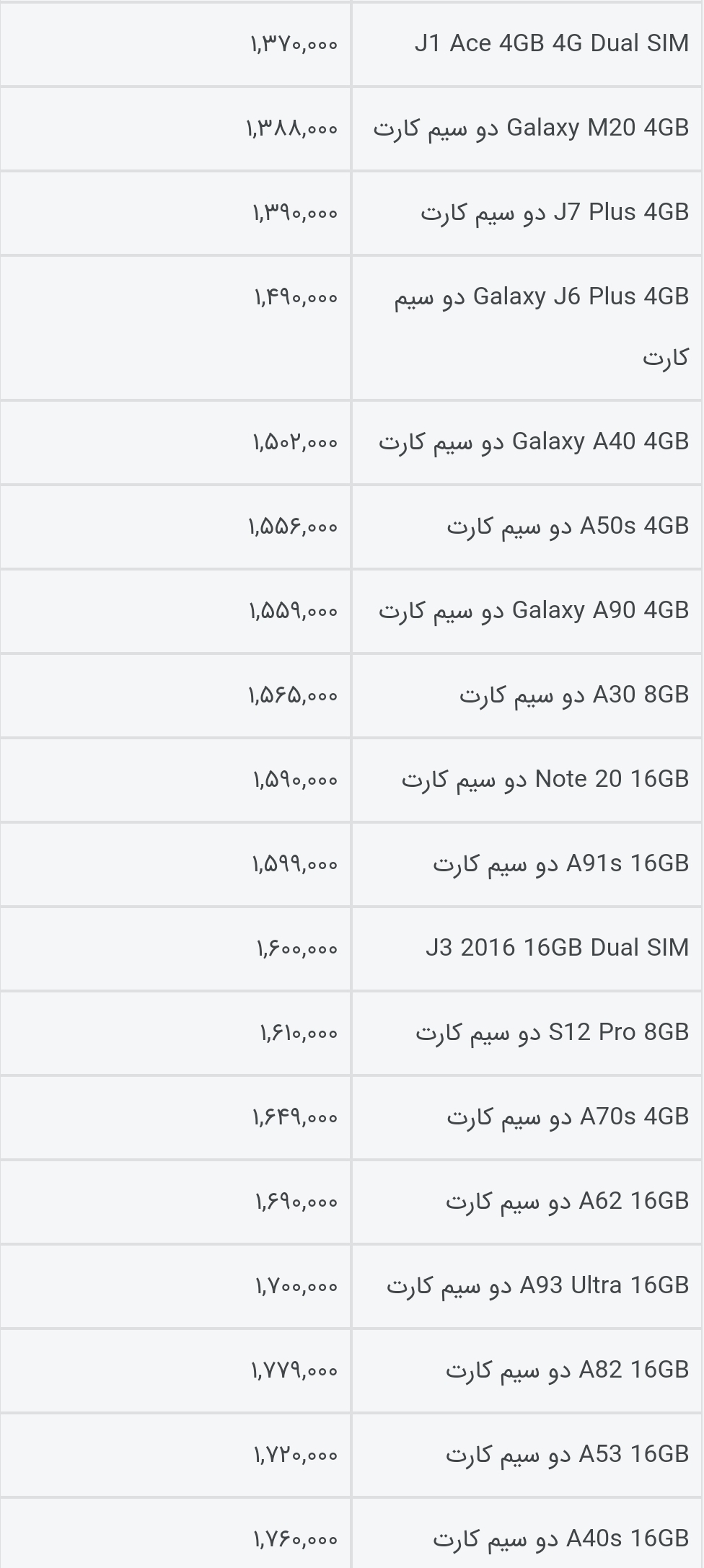 قیمت انواع گوشی سامسونگ امروز ۱۹ مهر