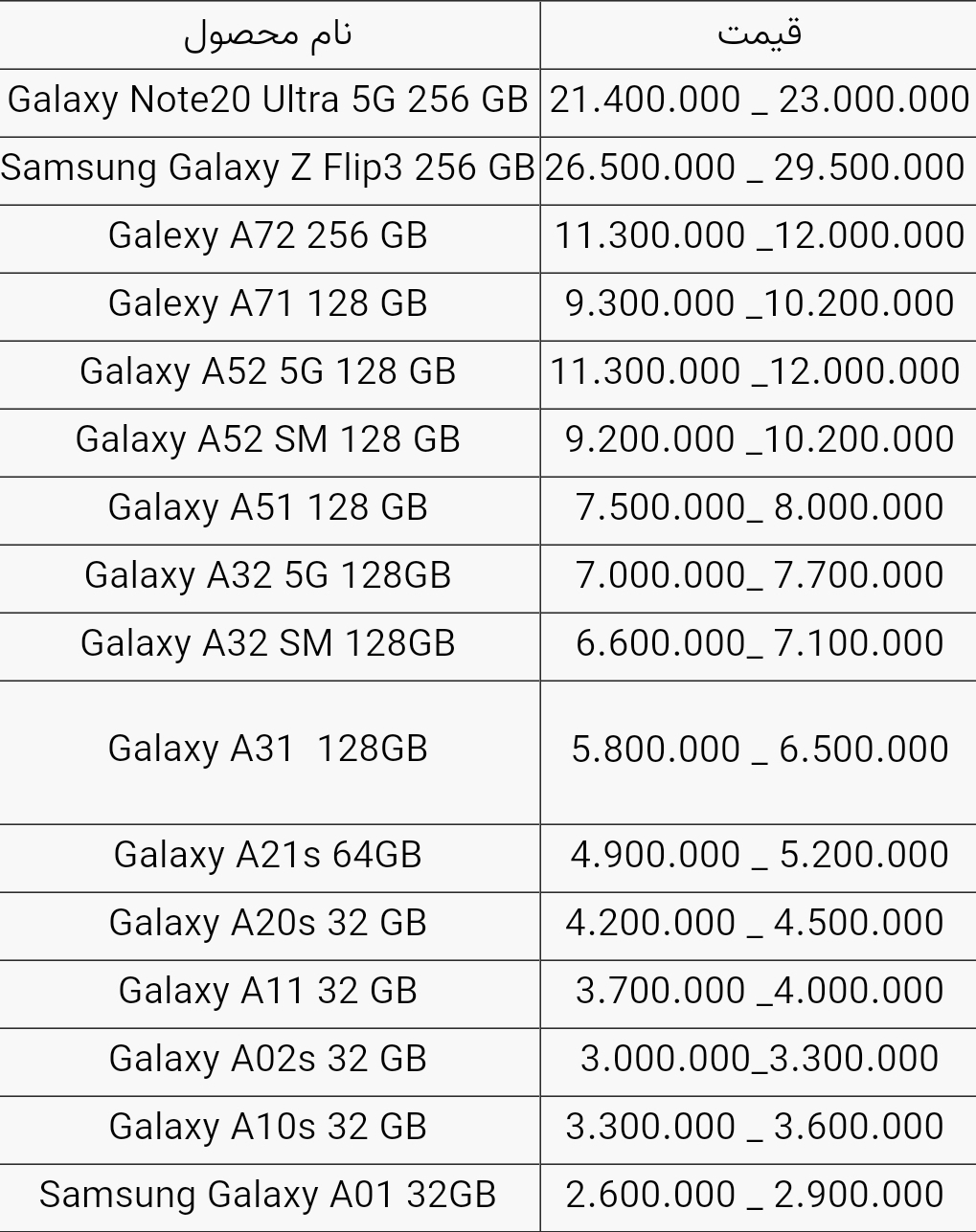 قیمت گوشی های سامسونگ امروز ۲۰ مهر ۱۴۰۰