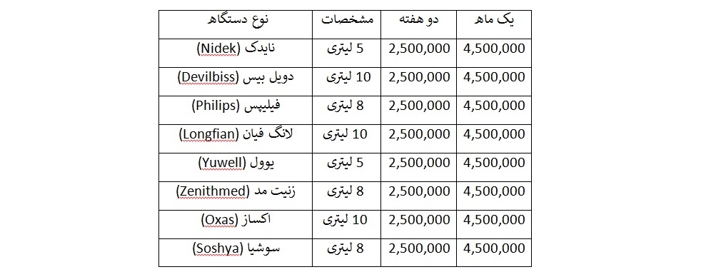 اجاره دستگاه اکسیژن ساز اجاره دستگاه اکسیژن ساز