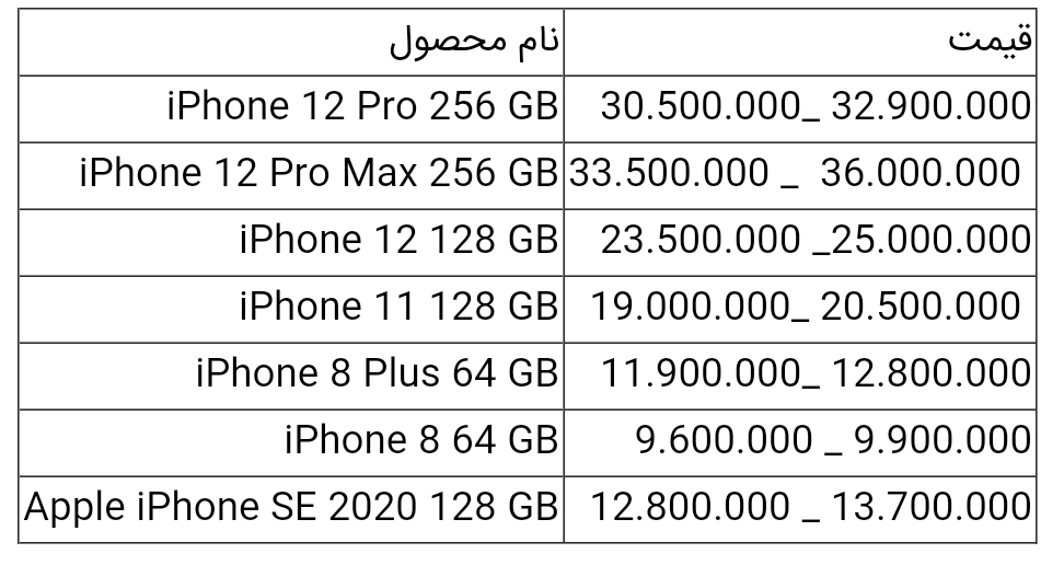 قیمت انواع آیفون امروز ۶ مهر ۱۴۰۰
