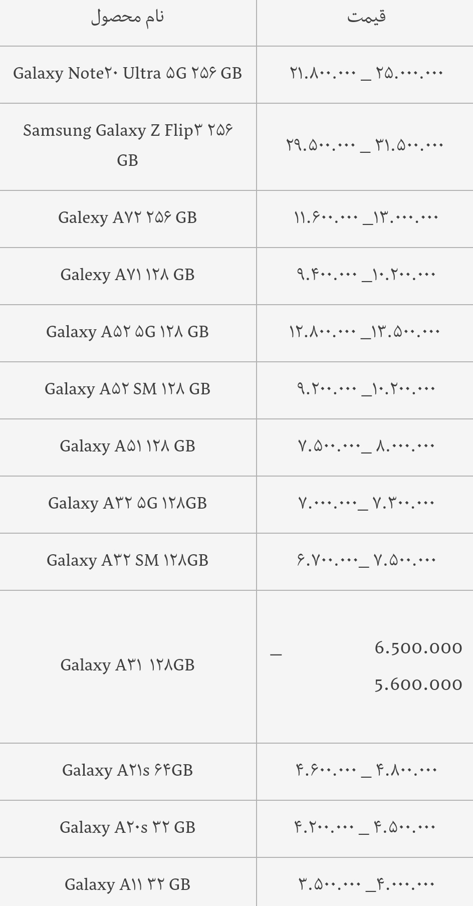قیمت انواع گوشی سامسونگ امروز ۸ مهرماه