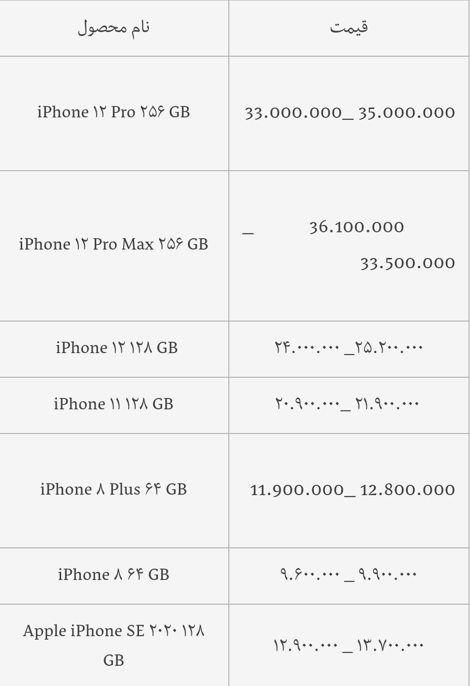 قیمت انواع آیفون امروز ۸ مهر ۱۴۰۰