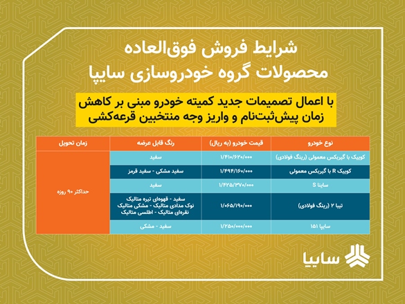 فروش فوق العاده 5 محصول سایپا از امروز/ تحویل خودروها 90 روزه است/ متقاضیان 2 روز فرصت ثبت نام دارند فروش فوق العاده 5 محصول سایپا از امروز/ تحویل خودروها 90 روزه است/ متقاضیان 2 روز فرصت ثبت نام دارند