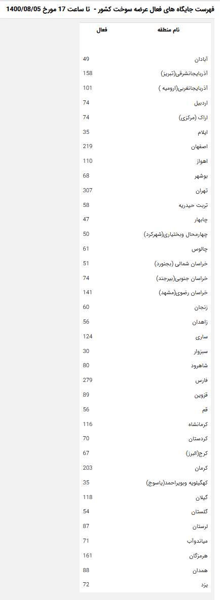 تمام جایگاههای سوخت کشور وارد مدار شدند/ سوخترسانی ۷۰۰ جایگاه با کارت سوخت تمام جایگاههای سوخت کشور وارد مدار شدند/ سوخترسانی ۷۰۰ جایگاه با کارت سوخت